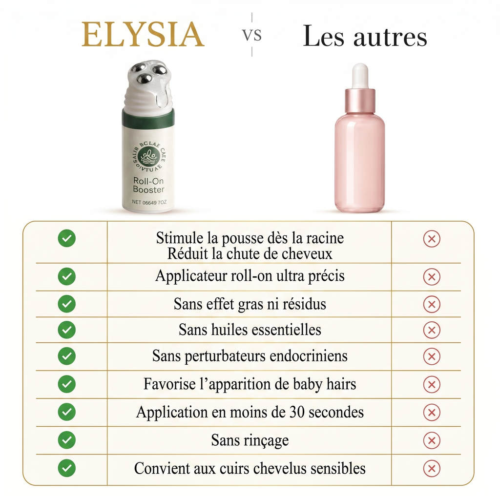 Elysia Roll On Booster®