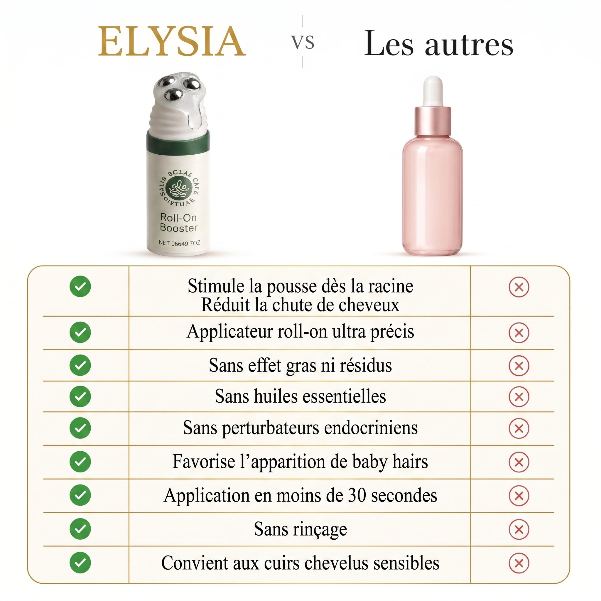 Elysia Roll On Booster®